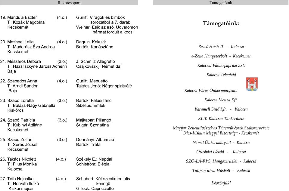 Tóth Hajnalka (4.o.) T.: Horváth Ildikó Kiskunmajsa Gurlitt: Virágok és bimbók sorozatból a 7. darab Weiner: Esik az eső, Udvaromon hármat fordult a kocsi Daquin: Kakukk Bartók: Kanásztánc J.