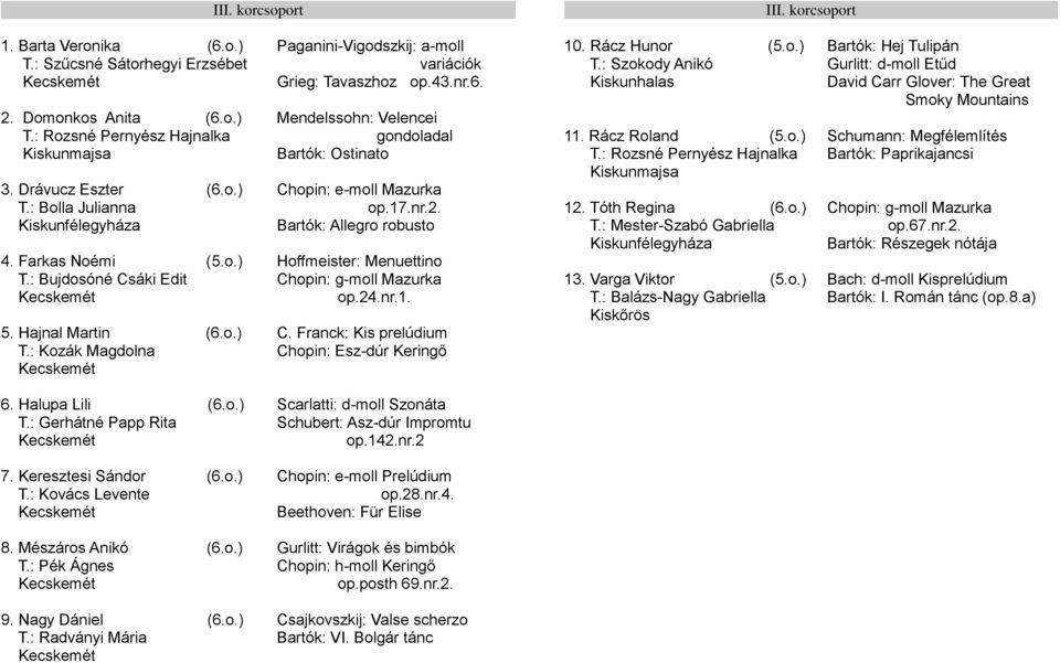 17.nr.2. Bartók: Allegro robusto Hoffmeister: Menuettino Chopin: g-moll Mazurka op.24.nr.1. C. Franck: Kis prelúdium Chopin: Esz-dúr Keringő 10. Rácz Hunor (5.o.) T.: Szokody Anikó Kiskunhalas 11.