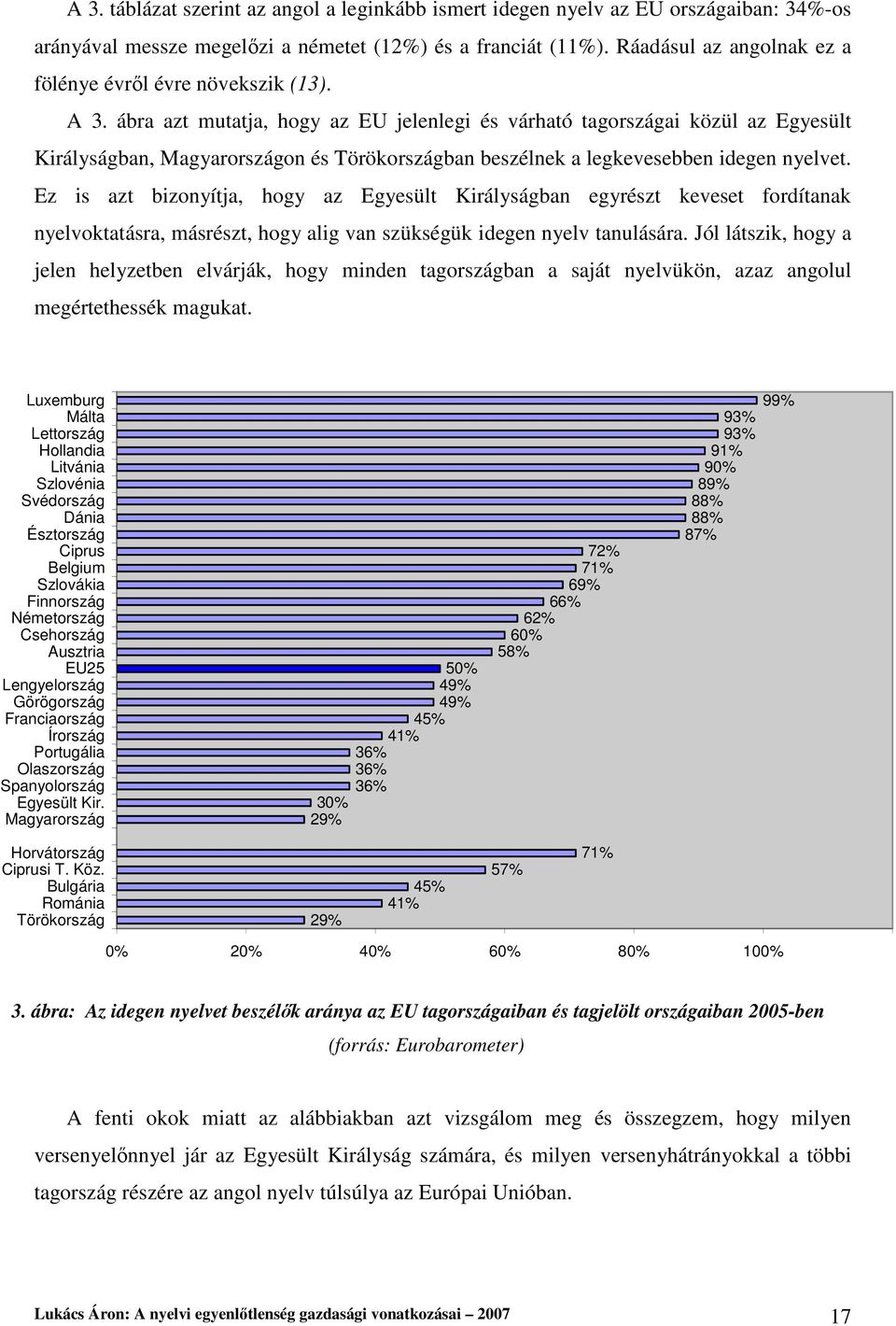 ábra azt mutatja, hogy az EU jelenlegi és várható tagországai közül az Egyesült Királyságban, Magyarországon és Törökországban beszélnek a legkevesebben idegen nyelvet.