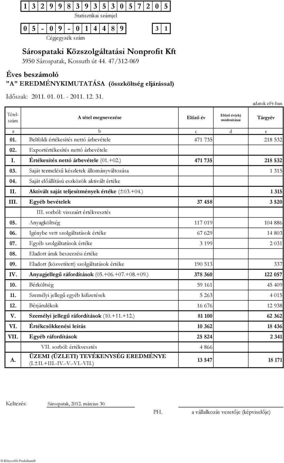 Belföldi értékesítés nettó árbevétele 471 735 218 532 02. I. Exportértékesítés nettó árbevétele Értékesítés nettó árbevétele (01.+02.) 471 735 218 532 03.