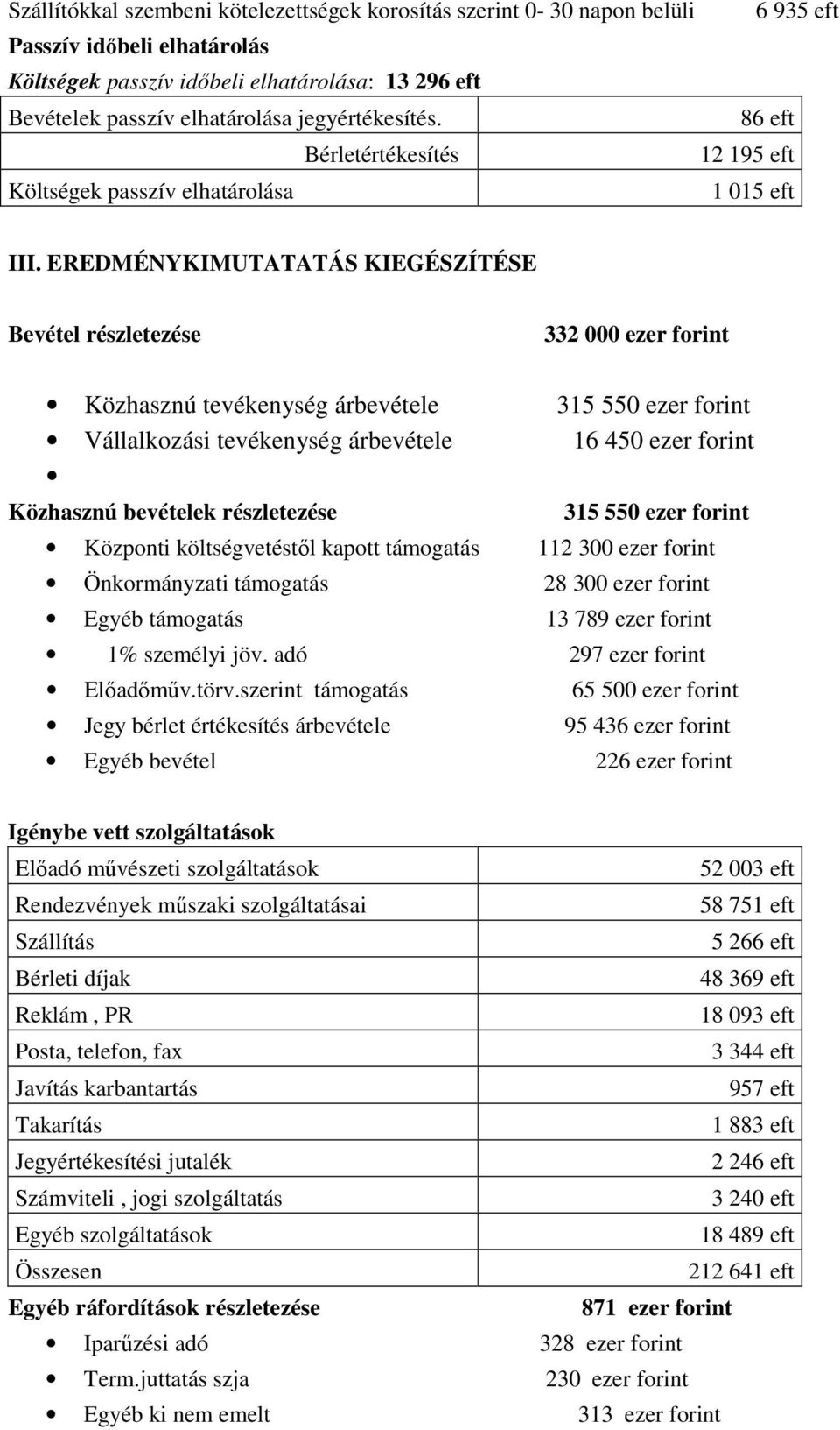 EREDMÉNYKIMUTATATÁS KIEGÉSZÍTÉSE Bevétel részletezése 332 000 ezer forint Közhasznú tevékenység árbevétele 315 550 ezer forint Vállalkozási tevékenység árbevétele 16 450 ezer forint Közhasznú