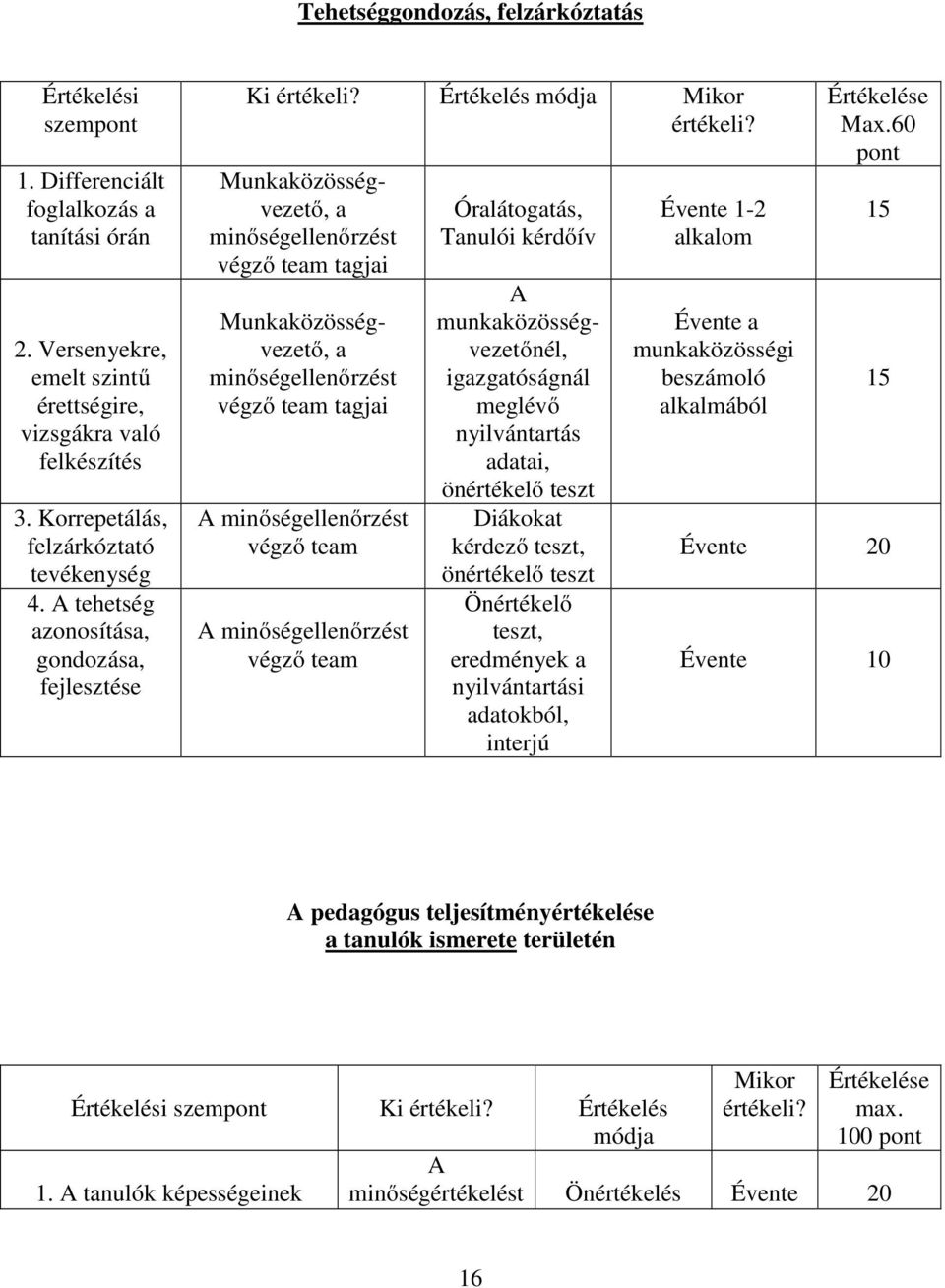 Munkaközösségvezető, a minőségellenőrzést végző team tagjai Munkaközösségvezető, a minőségellenőrzést végző team tagjai A minőségellenőrzést végző team A minőségellenőrzést végző team Óralátogatás,