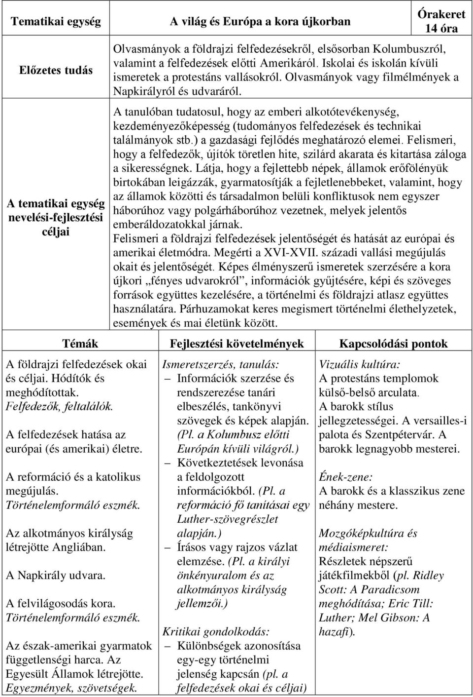 A tanulóban tudatosul, hogy az emberi alkotótevékenység, kezdeményezőképesség (tudományos felfedezések és technikai találmányok stb.) a gazdasági fejlődés meghatározó elemei.