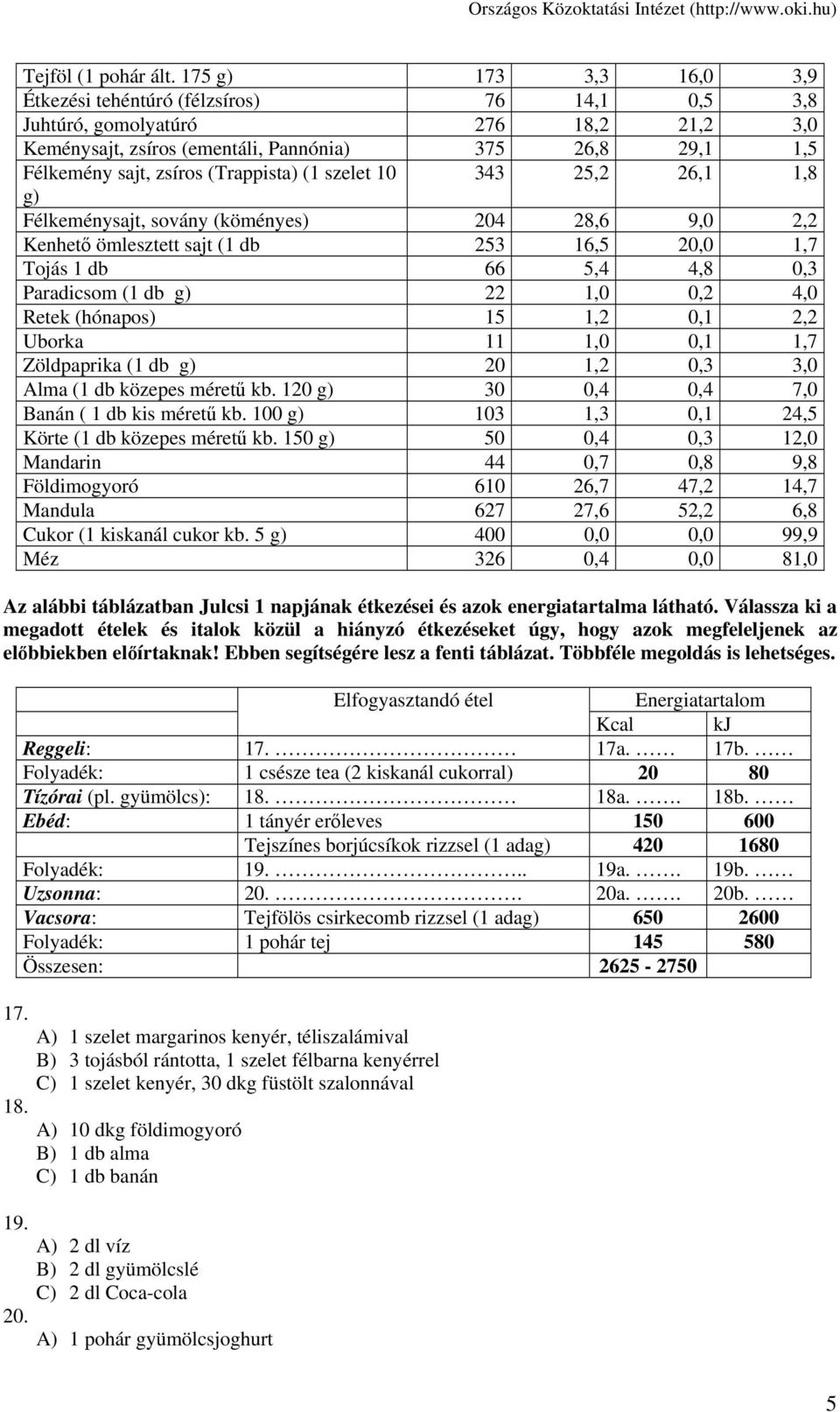 (Trappista) (1 szelet 10 343 25,2 26,1 1,8 g) Félkeménysajt, sovány (köményes) 204 28,6 9,0 2,2 Kenhető ömlesztett sajt (1 db 253 16,5 20,0 1,7 Tojás 1 db 66 5,4 4,8 0,3 Paradicsom (1 db g) 22 1,0