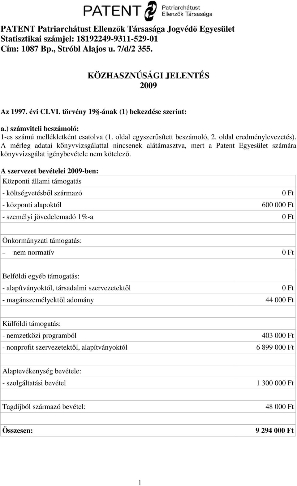 A mérleg adatai könyvvizsgálattal nincsenek alátámasztva, mert a Patent Egyesület számára könyvvizsgálat igénybevétele nem kötelező.