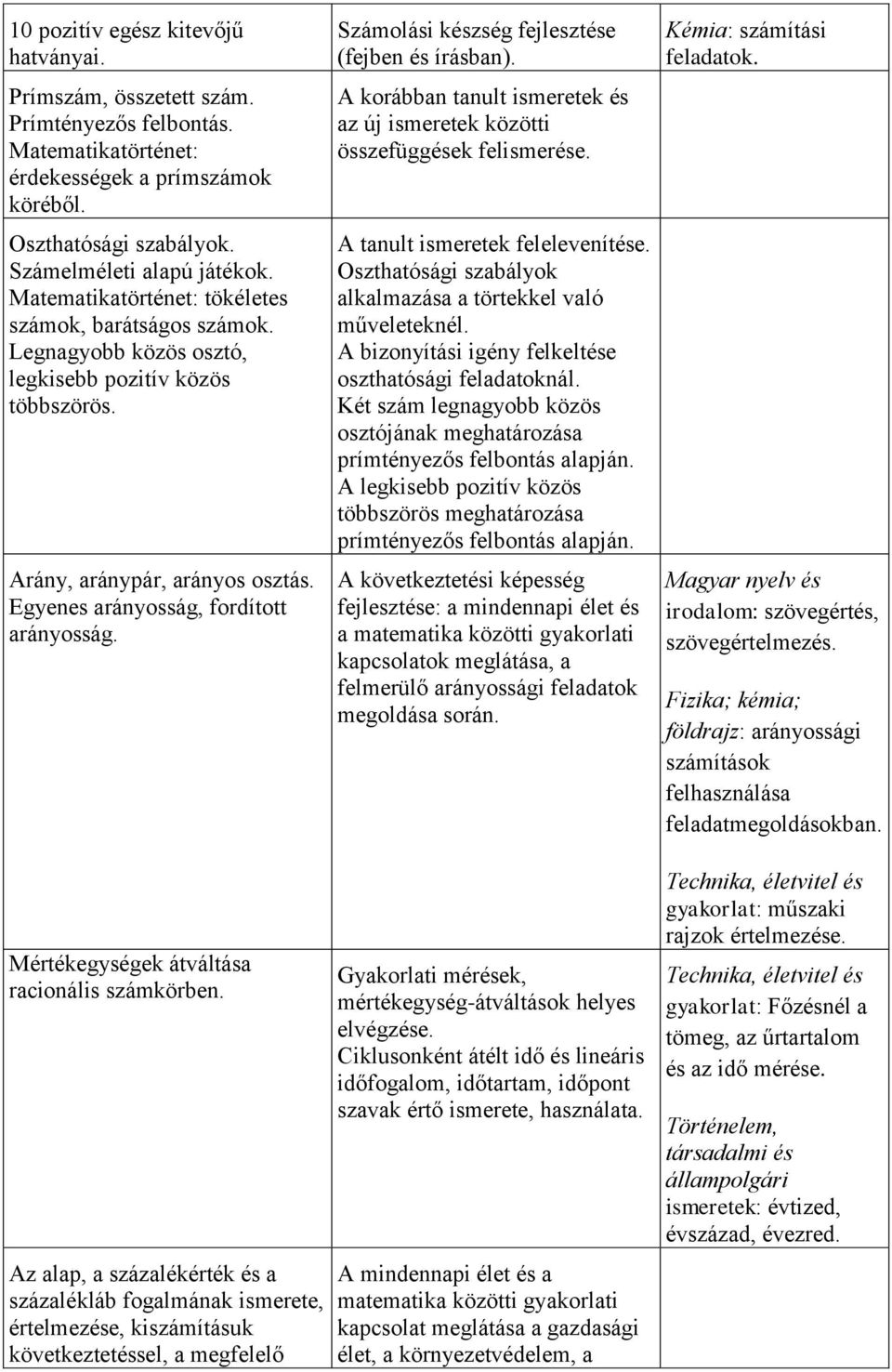 Számolási készség fejlesztése (fejben és írásban). A korábban tanult ismeretek és az új ismeretek közötti összefüggések felismerése. A tanult ismeretek felelevenítése.