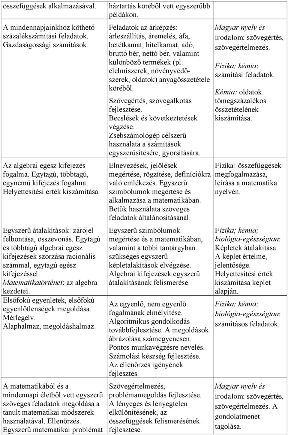 Matematikatörténet: az algebra kezdetei. Elsőfokú egyenletek, elsőfokú egyenlőtlenségek megoldása. Mérlegelv. Alaphalmaz, megoldáshalmaz.