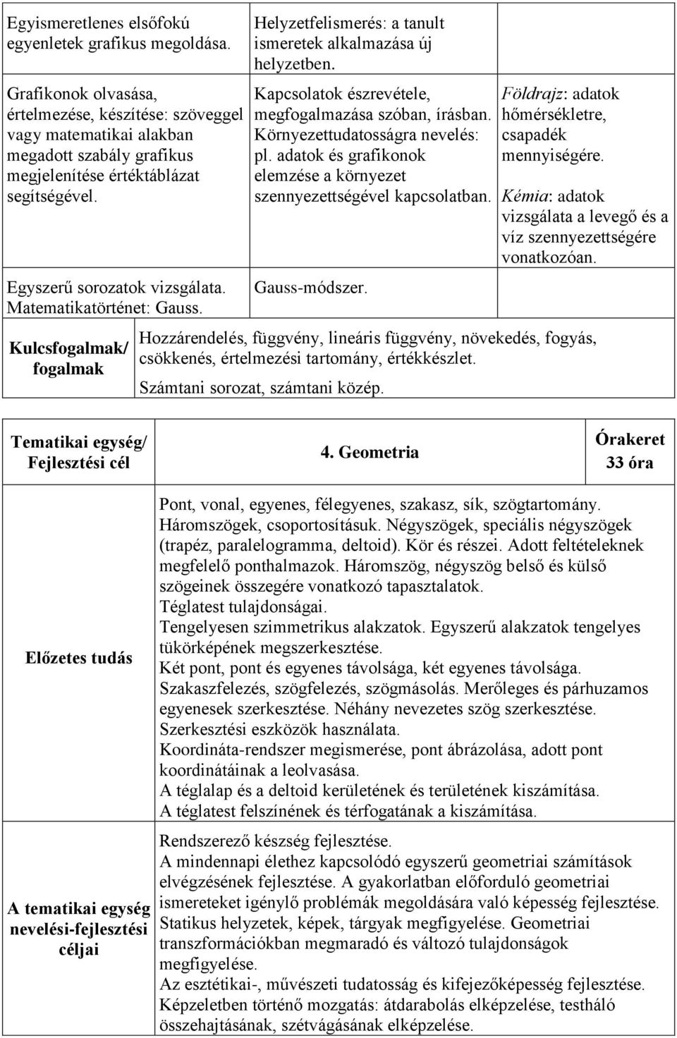 Matematikatörténet: Gauss. Kulcsfogalmak/ fogalmak Helyzetfelismerés: a tanult ismeretek alkalmazása új helyzetben. Kapcsolatok észrevétele, megfogalmazása szóban, írásban.