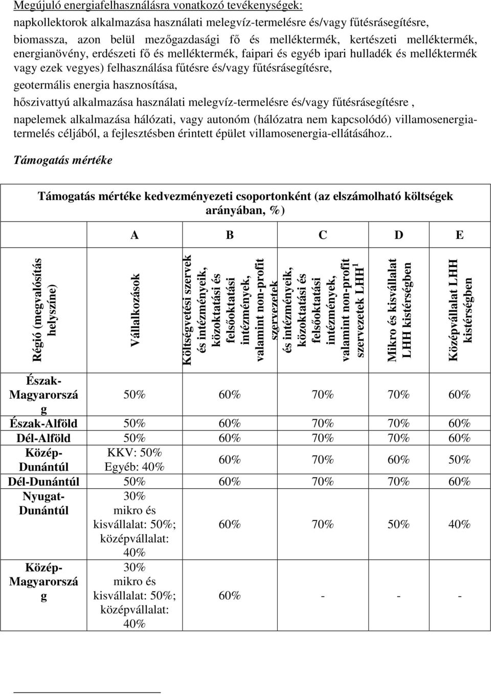 energia hasznosítása, hőszivattyú alkalmazása használati melegvíz-termelésre és/vagy fűtésrásegítésre, napelemek alkalmazása hálózati, vagy autonóm (hálózatra nem kapcsolódó) villamosenergiatermelés