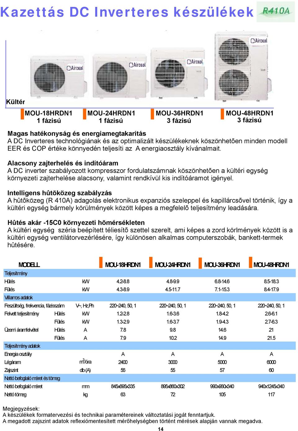 Alacsony zajterhelés és indítóáram A DC inverter szabályozott kompresszor fordulatszámnak köszönhetõen a kültéri egység környezeti zajterhelése alacsony, valamint rendkívül kis indítóáramot igényel.