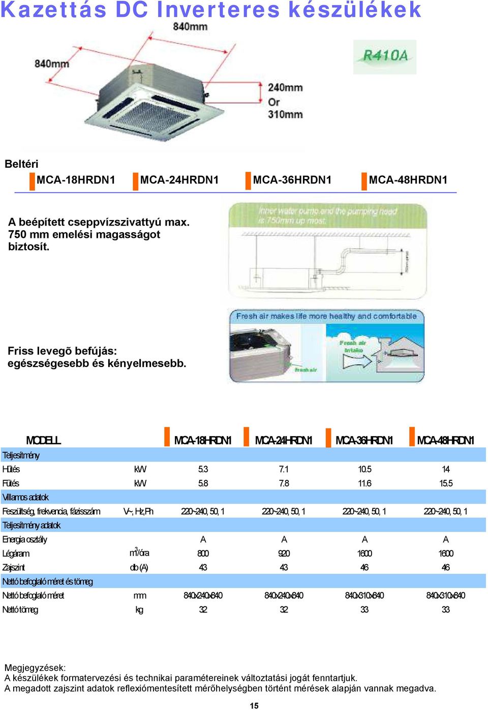 5 Feszültség, frekvencia, fázisszám V~, Hz,Ph 220~240, 50, 1 220~240, 50, 1 220~240, 50, 1 220~240, 50, 1 adatok Energia osztály A A A A Légáram m 3 /óra 800 920