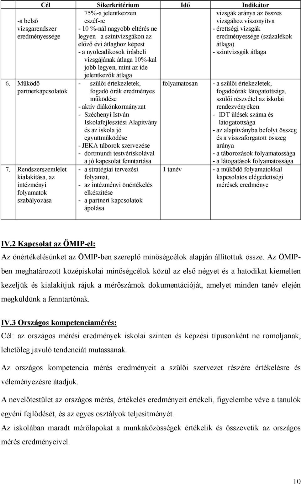 átlaghoz képest - a nyolcadikosok írásbeli vizsgájának átlaga 10%-kal jobb legyen, mint az ide jelentkező k átlaga - szülő i értekezletek, fogadó ó rák eredményes működése - aktív diákönkormányzat -