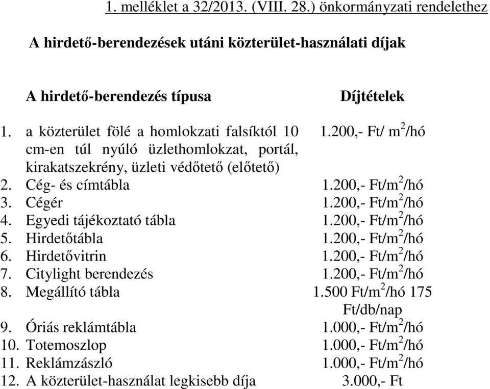 Cégér 1.200,- Ft/m 2 /hó 4. Egyedi tájékoztató tábla 1.200,- Ft/m 2 /hó 5. Hirdetőtábla 1.200,- Ft/m 2 /hó 6. Hirdetővitrin 1.200,- Ft/m 2 /hó 7. Citylight berendezés 1.200,- Ft/m 2 /hó 8.