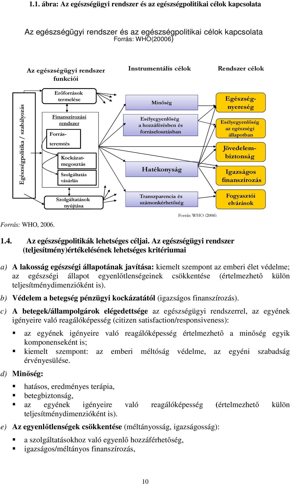 Hatékonyság Esélyegyenlőség az egészségi állapotban Forrásteremtés Kockázatmegosztás Egészségnyereség Jövedelembiztonság Igazságos finanszírozás Szolgáltatások nyújtása Transzparencia és