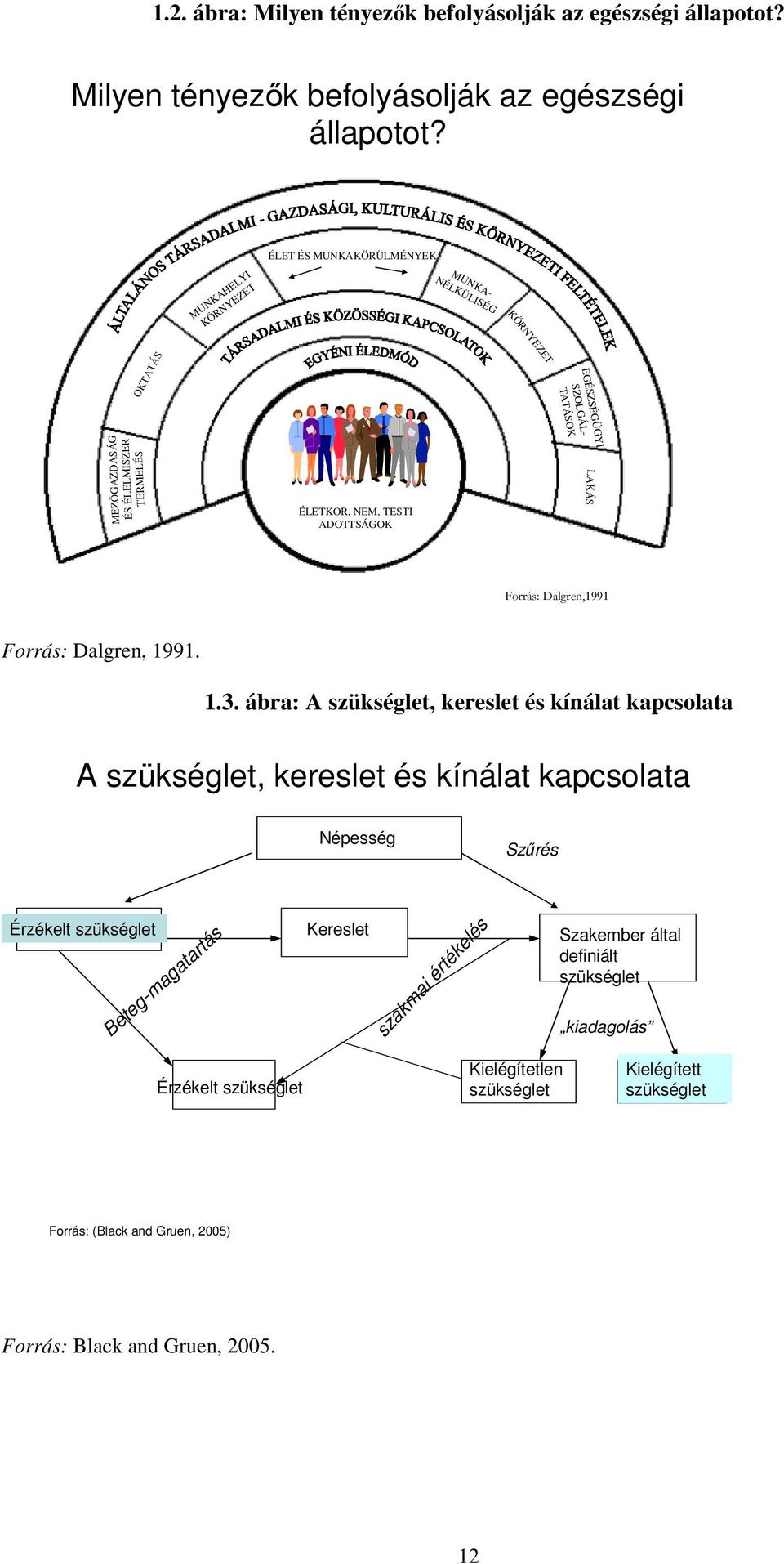 ÉLET ÉS MUNKAKÖRÜLMÉNYEK MUNKAHELYI KÖRNYEZET MUNKA- NÉLKÜLISÉG KÖRNYEZET EGÉSZSÉGÜGYI SZOLGÁL- TATÁSOK OKTATÁS MEZŐ GAZDASÁG ÉS ÉLELMISZER TERMELÉS ÉLETKOR, NEM, TESTI