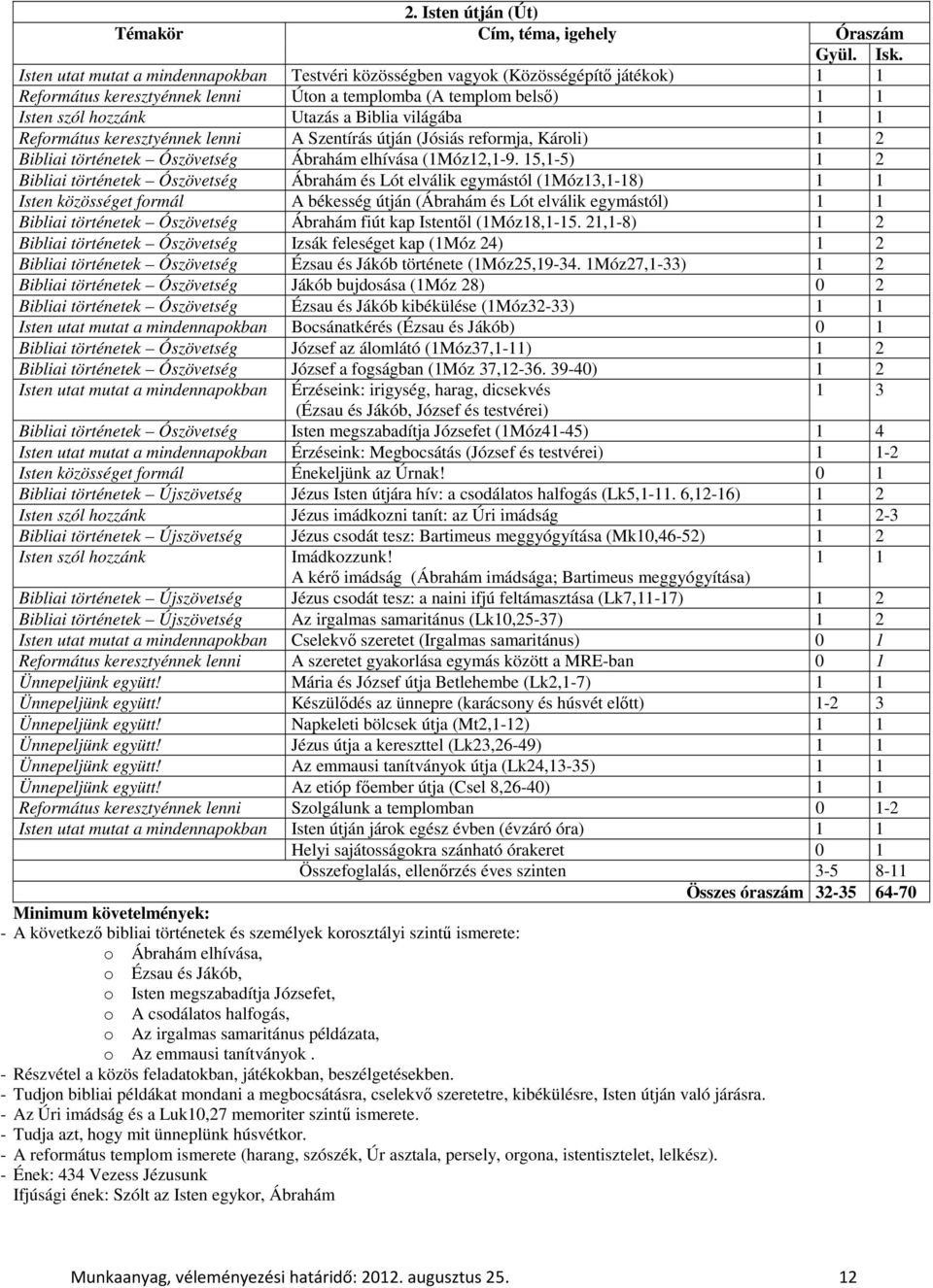 világába 1 1 Református keresztyénnek lenni A Szentírás útján (Jósiás reformja, Károli) 1 2 Bibliai történetek Ószövetség Ábrahám elhívása (1Móz12,1-9.