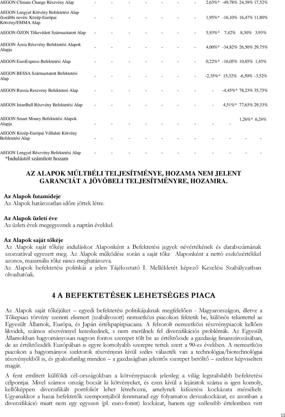 EuroExpress Befektetési Alap - - - - - - - 0,22%* -16,05% 10,85% 1,45% AEGON BESSA Származtatott Befektetési Alap - - - - - - - -2,35%* 15,32% -6,50% -3,52% AEGON Russia Reszveny Befektetesi Alap - -