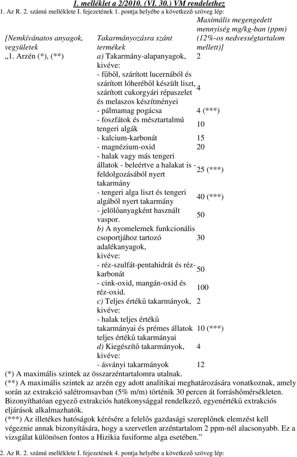 foszfátok és mésztartalmú tengeri algák 10 - kalcium-karbonát 15 - magnézium-oxid 20 - halak vagy más tengeri állatok - beleértve a halakat is - feldolgozásából nyert takarmány - tengeri alga liszt