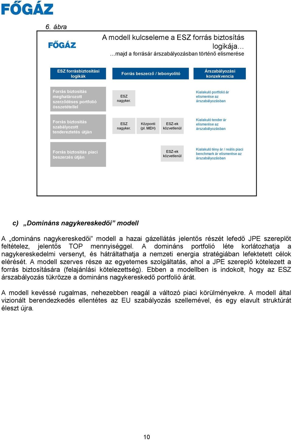 Kialakuló portfolió ár elismerése az árszabályozásban Forrás biztosítás szabályozott tendereztetés útján ESZ nagyker. Központi (pl.