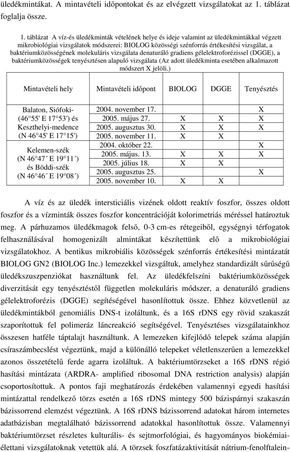 táblázat A víz-és üledékminták vételének helye és ideje valamint az üledékmintákkal végzett mikrobiológiai vizsgálatok módszerei: BIOLOG közösségi szénforrás értékesítési vizsgálat, a