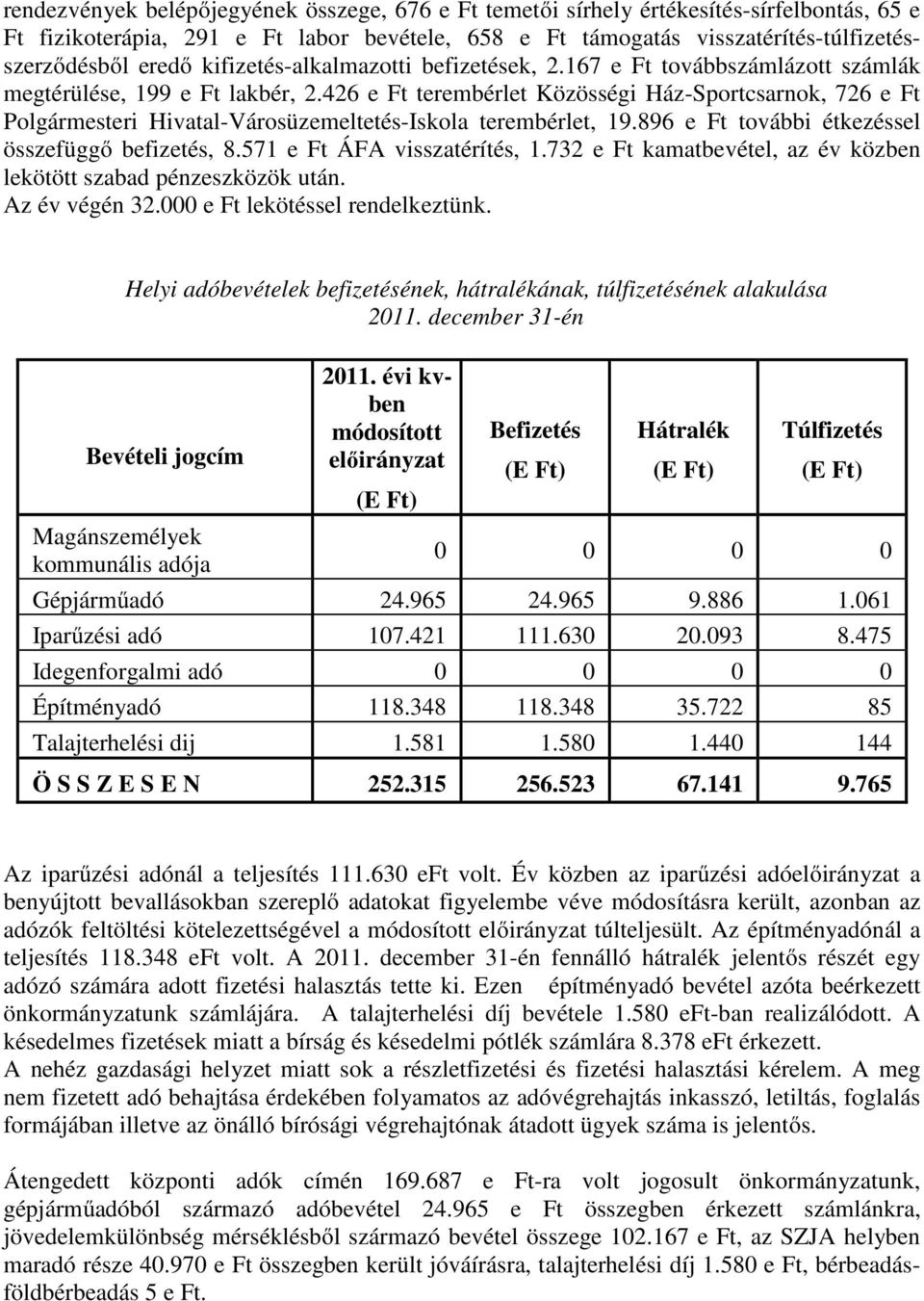 426 e Ft terembérlet Közösségi Ház-Sportcsarnok, 726 e Ft Polgármesteri Hivatal-Városüzemeltetés-Iskola terembérlet, 19.896 e Ft további étkezéssel összefüggő befizetés, 8.