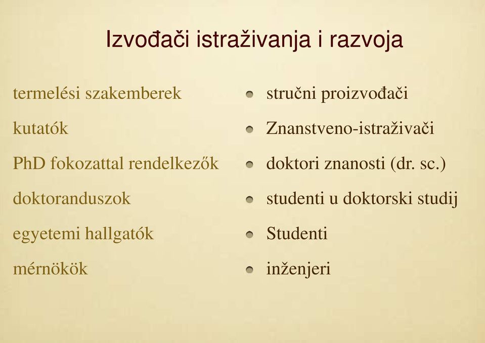 hallgatók mérnökök stručni proizvođači Znanstveno-istraživači