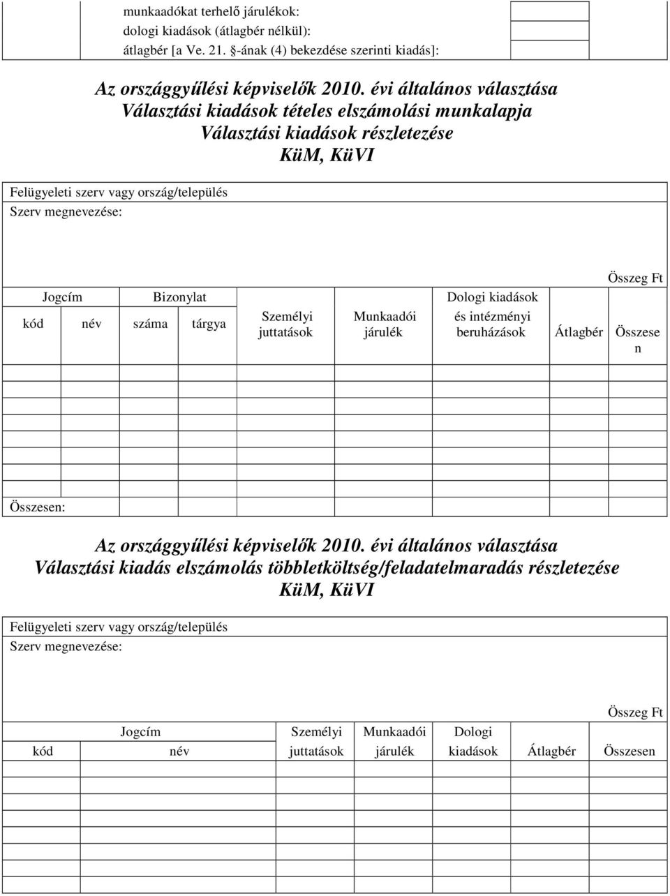 Összeg Ft Átlagbér Összese n Összesen: Választási kiadás elszámolás többletköltség/feladatelmaradás részletezése KüM, KüVI Felügyeleti