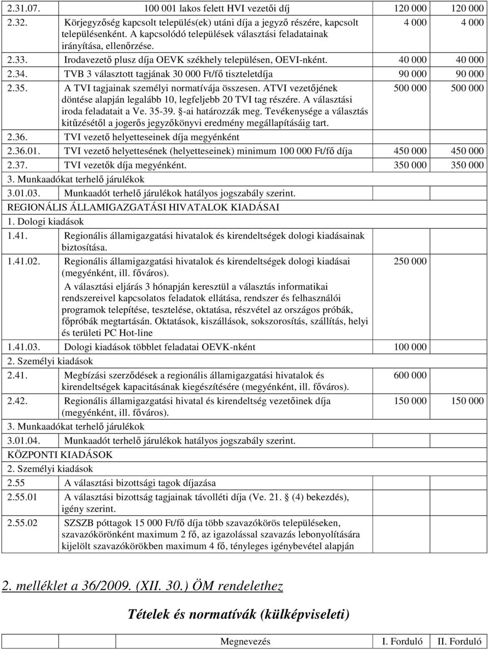 TVB 3 választott tagjának 30 000 Ft/fı tiszteletdíja 90 000 90 000 2.35. A TVI tagjainak személyi normatívája összesen.