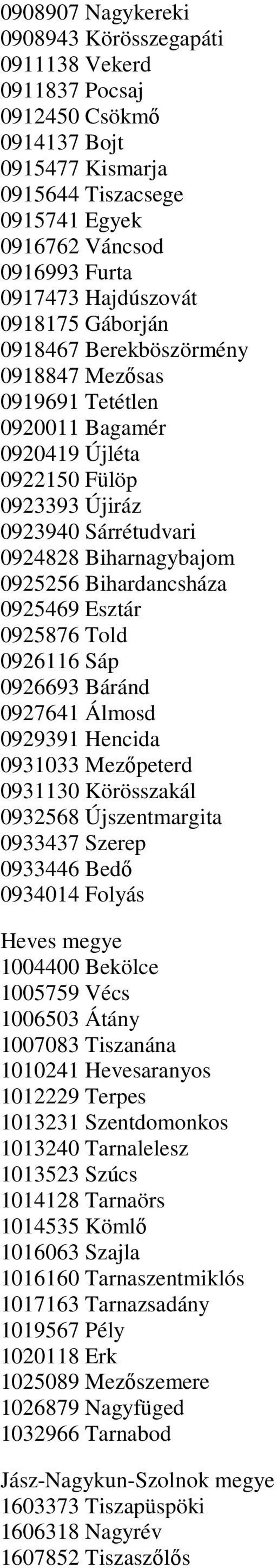 Bihardancsháza 0925469 Esztár 0925876 Told 0926116 Sáp 0926693 Báránd 0927641 Álmosd 0929391 Hencida 0931033 Mezőpeterd 0931130 Körösszakál 0932568 Újszentmargita 0933437 Szerep 0933446 Bedő 0934014