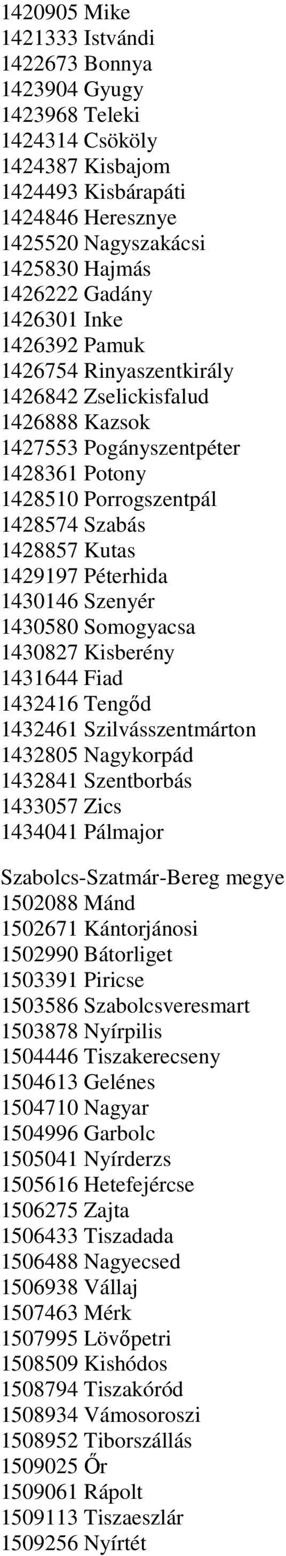 1430146 Szenyér 1430580 Somogyacsa 1430827 Kisberény 1431644 Fiad 1432416 Tengőd 1432461 Szilvásszentmárton 1432805 Nagykorpád 1432841 Szentborbás 1433057 Zics 1434041 Pálmajor Szabolcs-Szatmár-Bereg