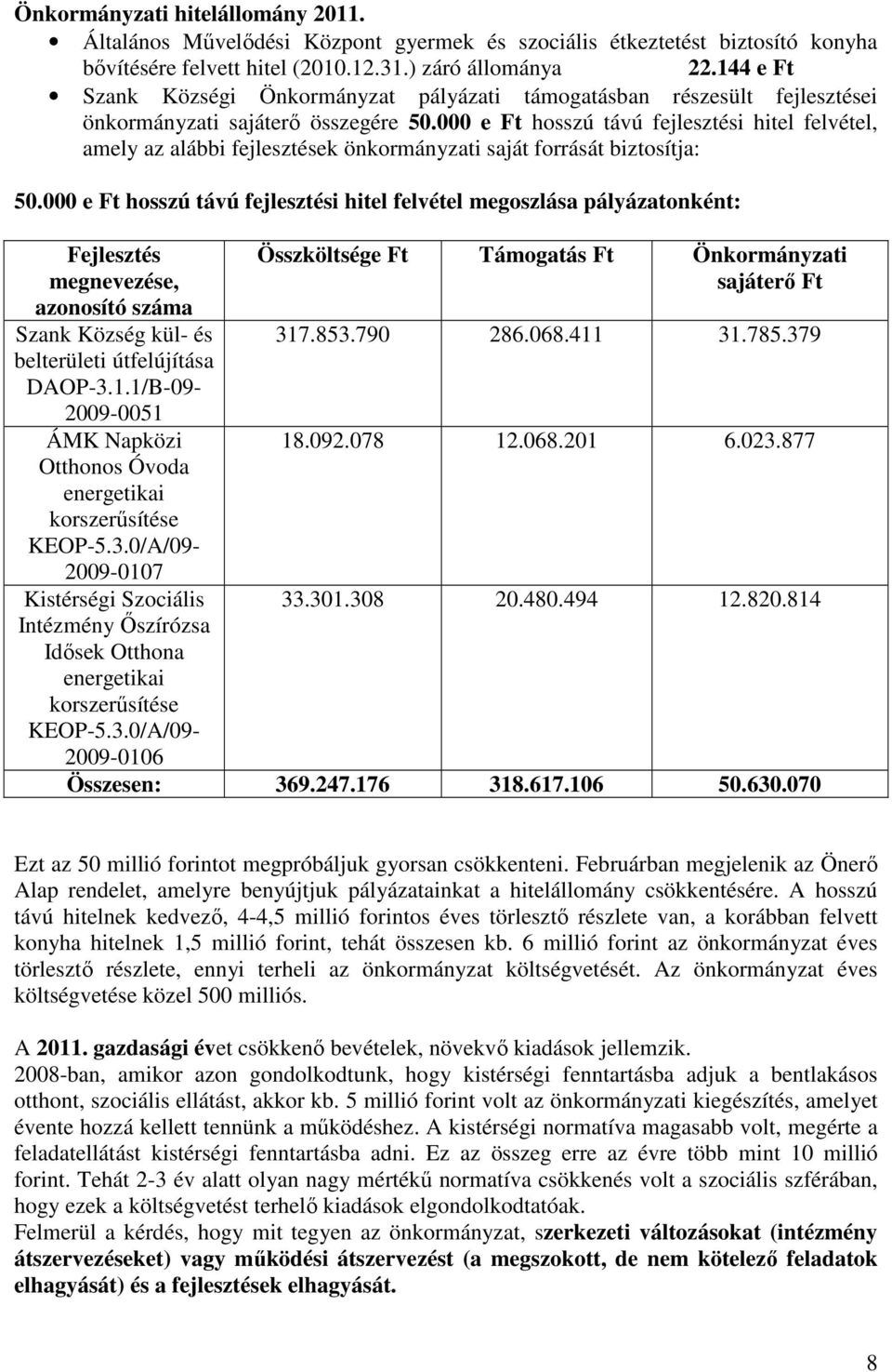 000 e Ft hosszú távú fejlesztési hitel felvétel, amely az alábbi fejlesztések önkormányzati saját forrását biztosítja: 50.