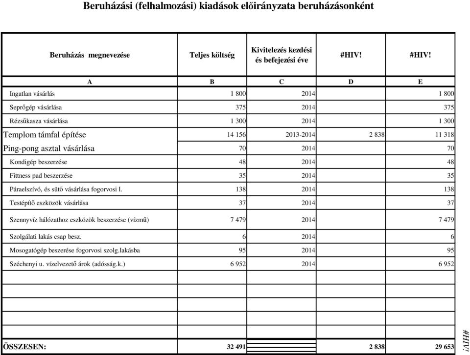 48 Fittness pad beszerzése 35 2014 35 Páraelszívó, és sütő vásárlása fogorvosi l.