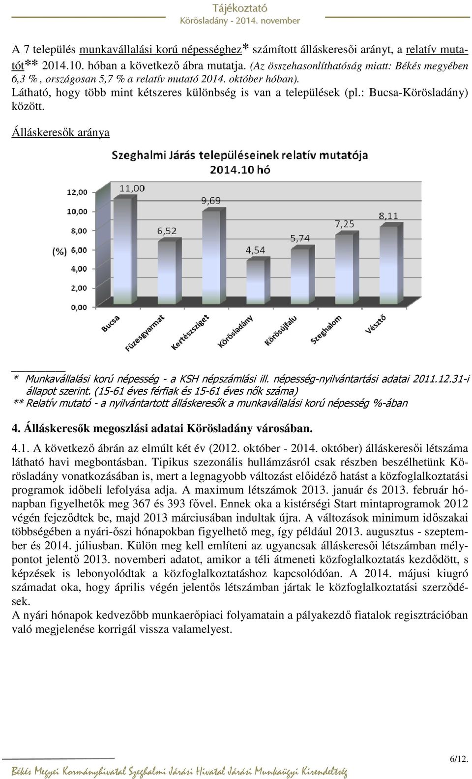 : Bucsa-Körösladány) között. Álláskeresők aránya * Munkavállalási korú népesség - a KSH népszámlási ill. népesség-nyilvántartási adatai 2011.12.31-i állapot szerint.