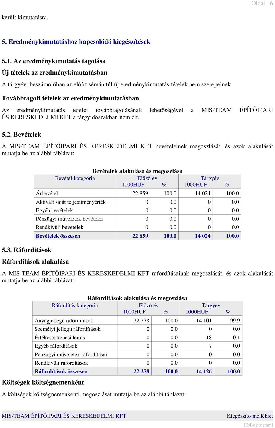 Továbbtagolt tételek az eredménykimutatásban Az eredménykimutatás tételei továbbtagolásának lehetıségével a MIS-TEAM ÉPÍTİIPARI ÉS KERESKEDELMI KFT a tárgyidıszakban nem élt. 5.2.