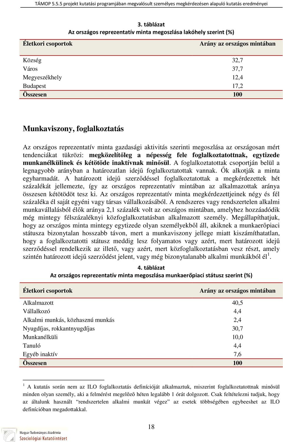 egytizede munkanélkülinek és kétötöde inaktívnak minősül. A foglalkoztatottak csoportján belül a legnagyobb arányban a határozatlan idejű foglalkoztatottak vannak. Ők alkotják a minta egyharmadát.