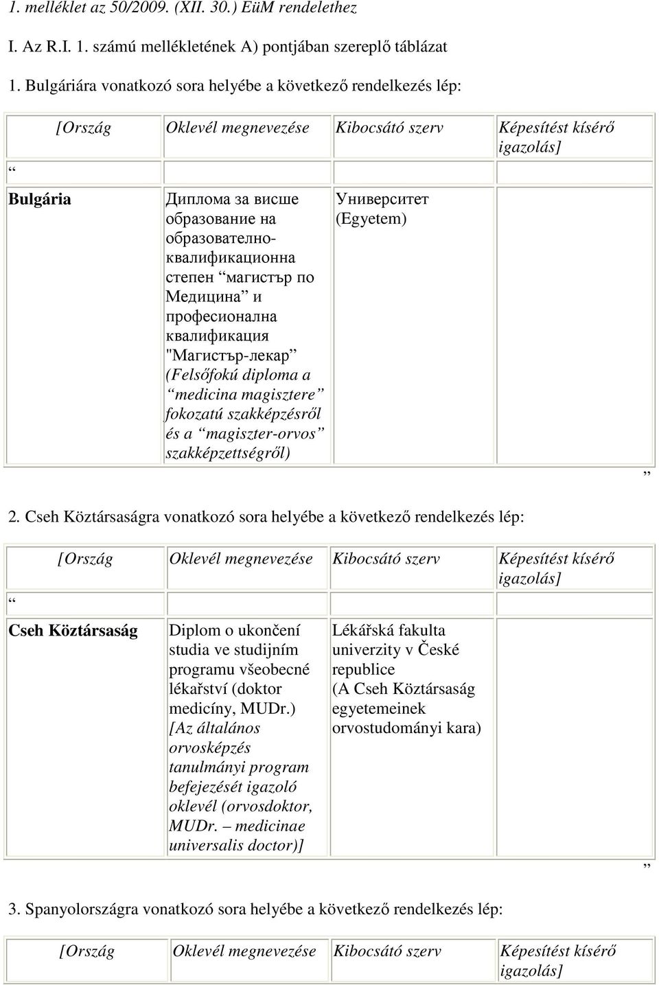 степен магистър по Медицина и професионална квалификация "Магистър-лекар (Felsıfokú diploma a medicina magisztere fokozatú szakképzésrıl és a magiszter-orvos szakképzettségrıl) Университет (Egyetem)