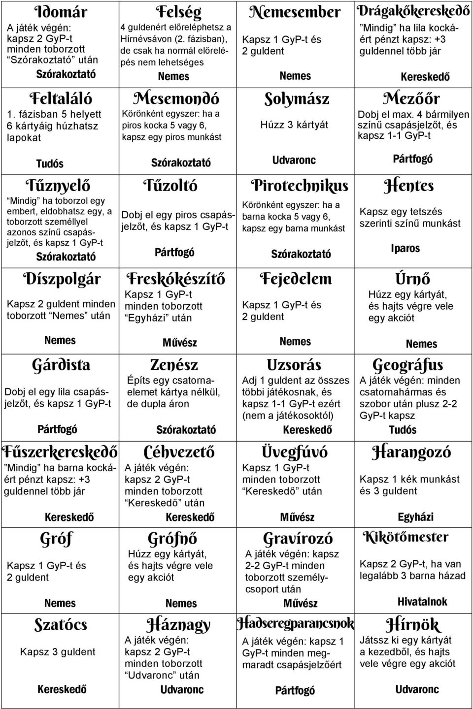 4 bármilyen színű, és kapsz 1-1 GyP-t Tűznyelő Mindig ha toborzol egy embert, eldobhatsz egy, a toborzott személlyel azonos színű, Díszpolgár minden toborzott után Tűzoltó Dobj el egy piros,