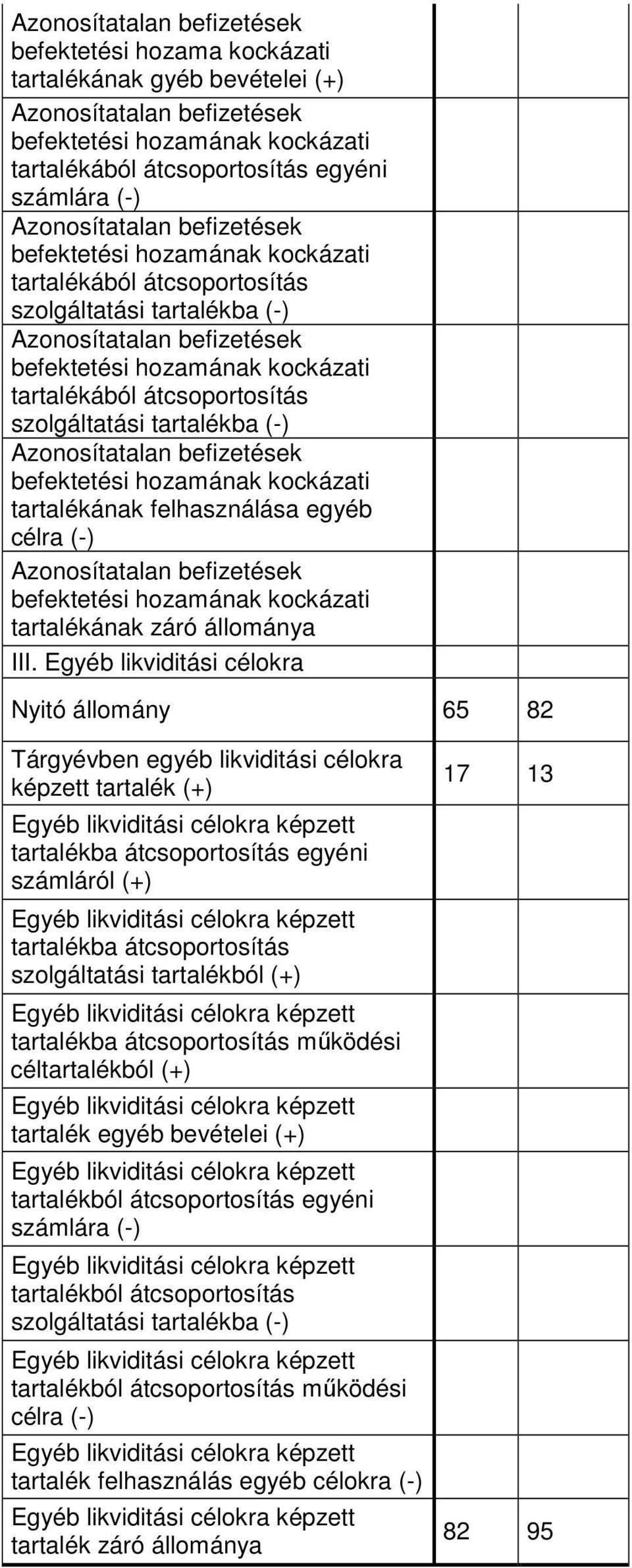 átcsoportosítás szolgáltatási tartalékba (-) Azonosítatalan befizetések befektetési hozamának kockázati tartalékának felhasználása egyéb célra (-) Azonosítatalan befizetések befektetési hozamának