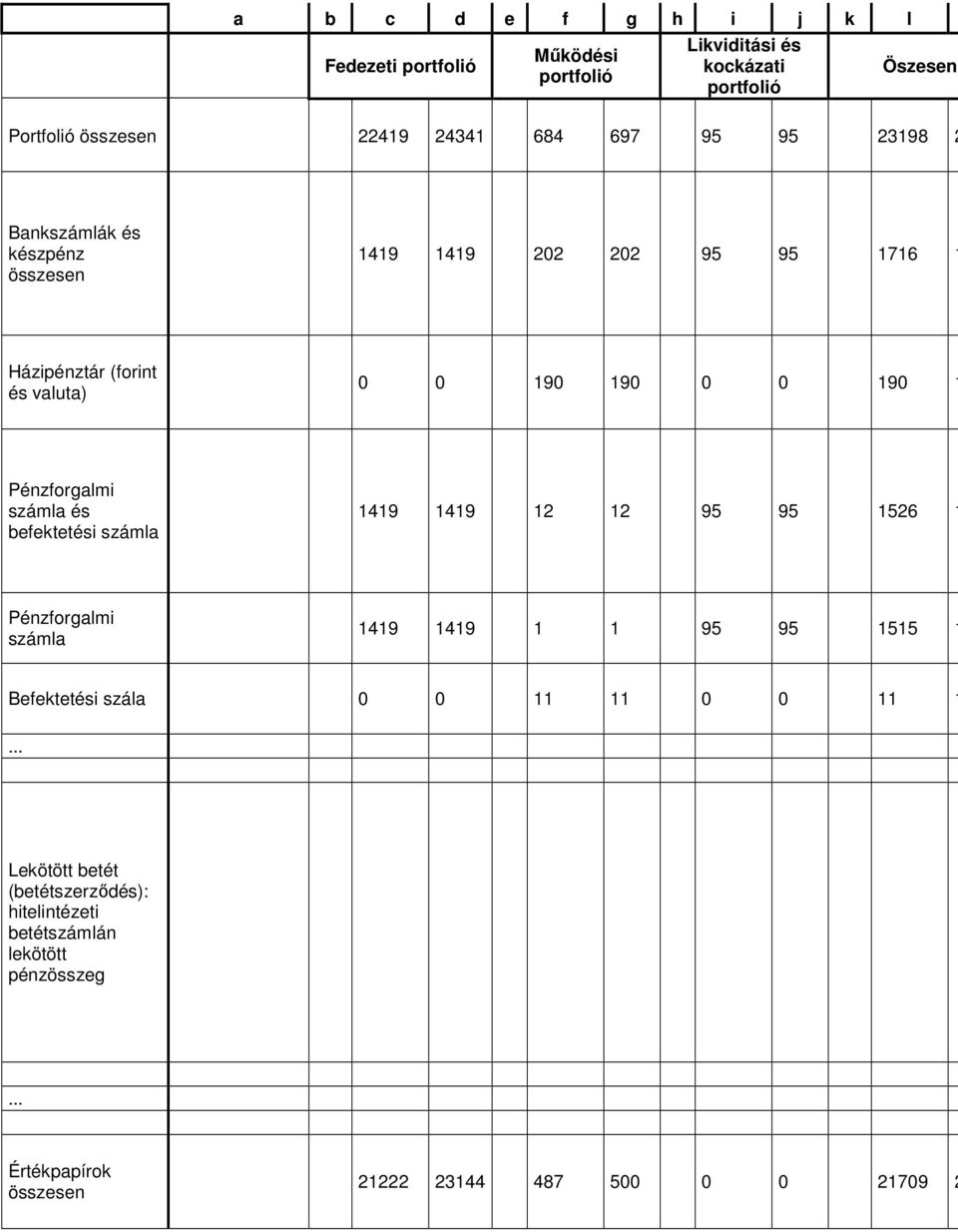 Pénzforgalmi számla és befektetési számla 1419 1419 12 12 95 95 1526 1 Pénzforgalmi számla 1419 1419 1 1 95 95 1515 1 Befektetési szála 0 0