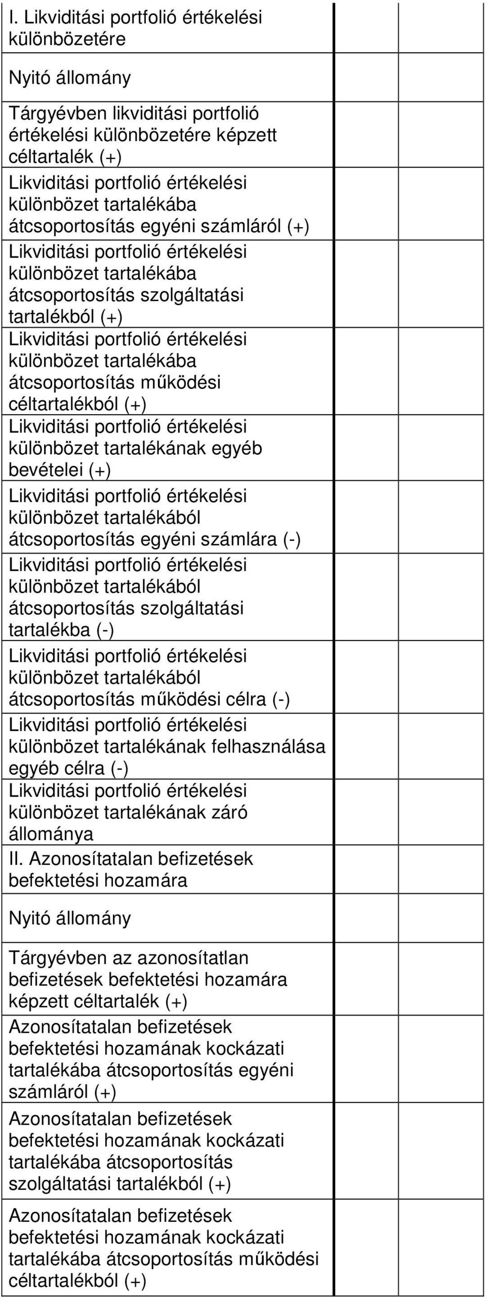 tartalékába átcsoportosítás mőködési céltartalékból (+) Likviditási portfolió értékelési különbözet tartalékának egyéb bevételei (+) Likviditási portfolió értékelési különbözet tartalékából