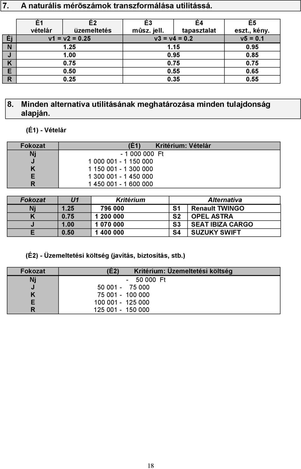 (É1) - Vételár Fokozat (É1) Kritérium: Vételár Nj J K E R - 1 000 000 Ft 1 000 001-1 150 000 1 150 001-1 300 000 1 300 001-1 450 000 1 450 001-1 600 000 Fokozat U1 Kritérium Alternatíva Nj 1.