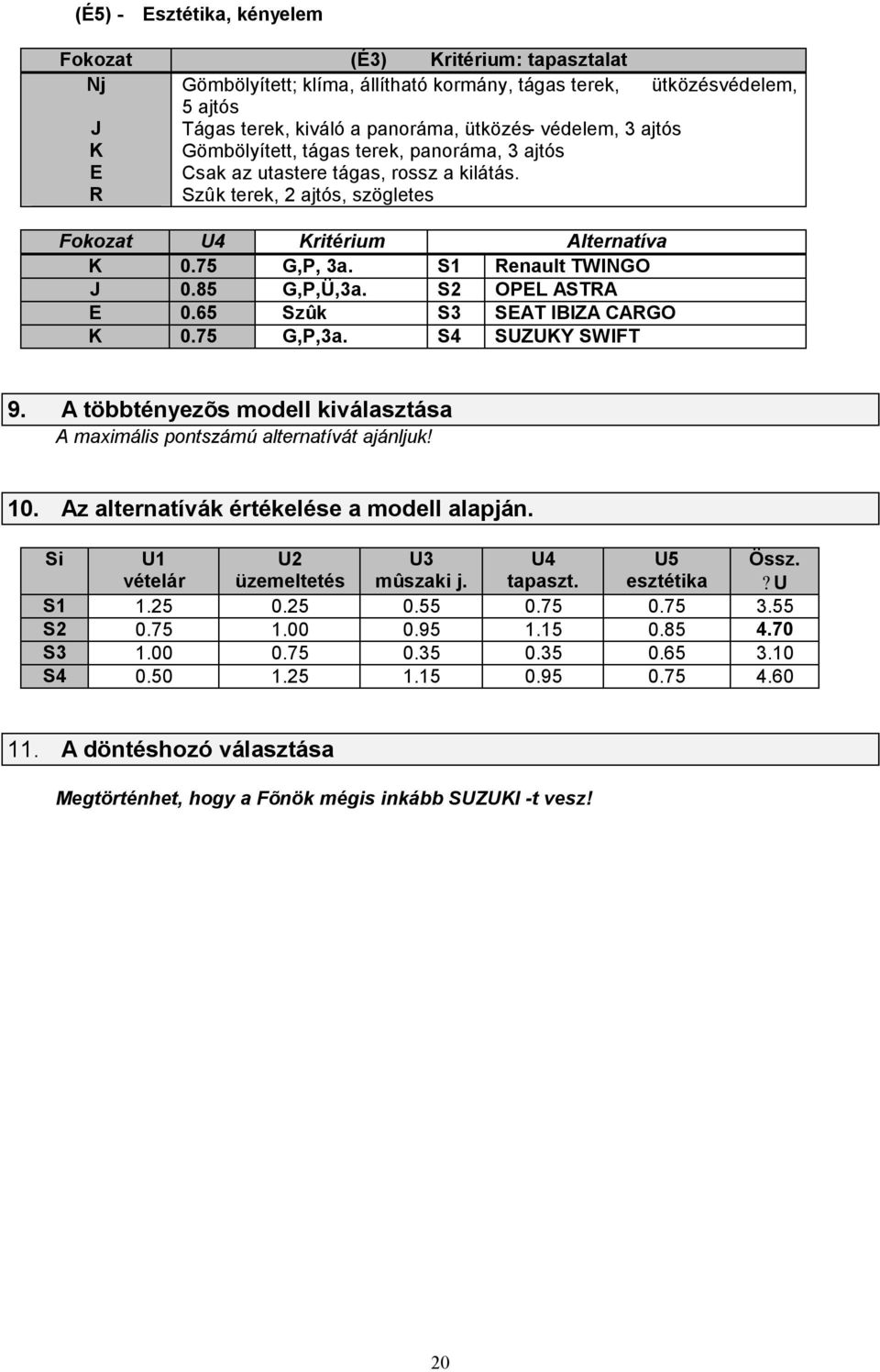 S1 Renault TWINGO J 0.85 G,P,Ü,3a. S2 OPEL ASTRA E 0.65 Szûk S3 SEAT IBIZA CARGO K 0.75 G,P,3a. S4 SUZUKY SWIFT 9. A többtényezõs modell kiválasztása A maximális pontszámú alternatívát ajánljuk! 10.