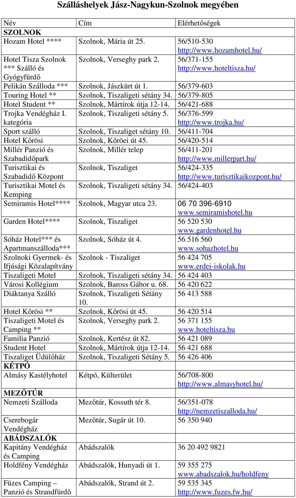 56/379-805 Hotel Student ** Szolnok, Mártírok útja 12-14. 56/421-688 Trojka I. kategória Szolnok, Tiszaligeti sétány 5. 56/376-599 http://www.trojka.hu/ Sport szálló Szolnok, Tiszaliget sétány 10.