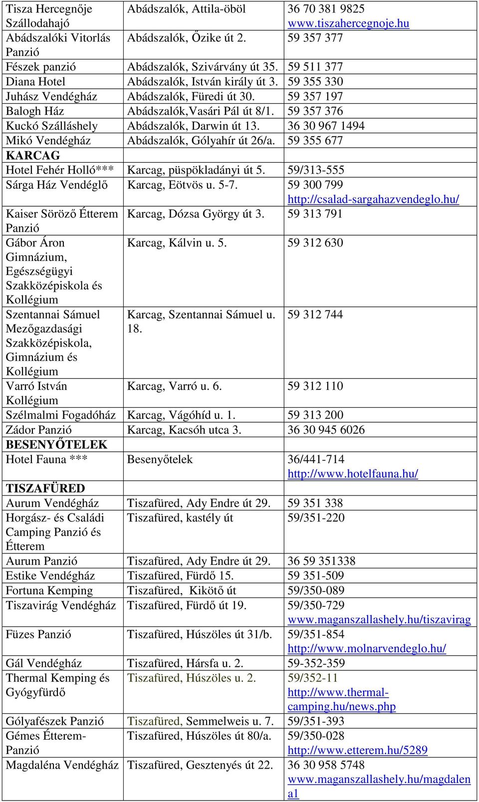 59 357 376 Kuckó Szálláshely Abádszalók, Darwin út 13. 36 30 967 1494 Mikó Abádszalók, Gólyahír út 26/a. 59 355 677 KARCAG Hotel Fehér Holló*** Karcag, püspökladányi út 5.