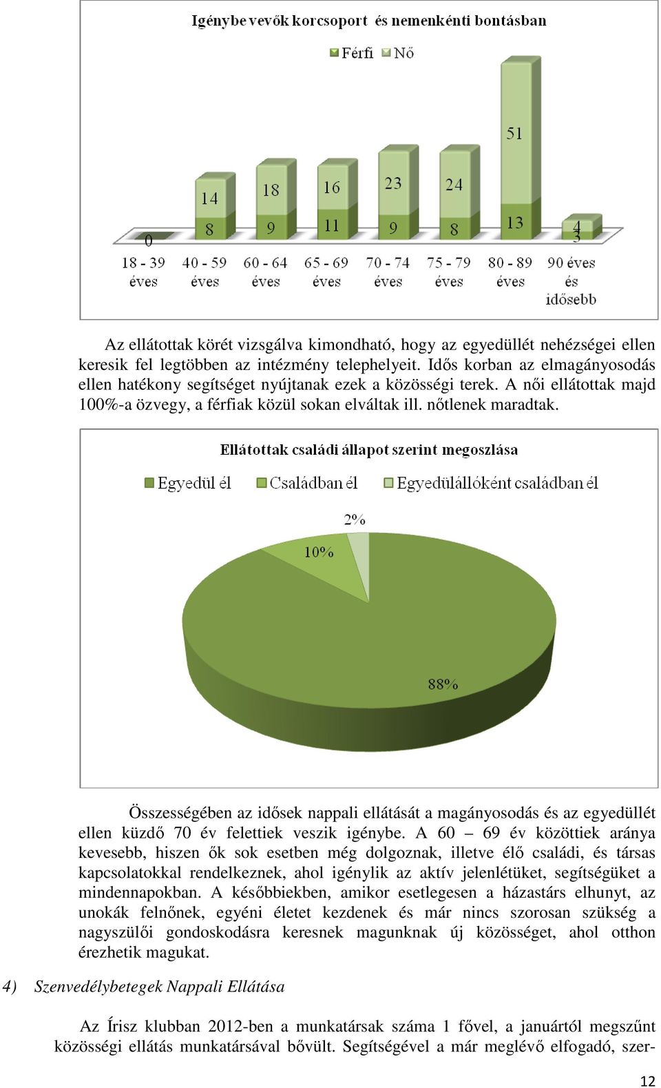 Összességében az idősek nappali ellátását a magányosodás és az egyedüllét ellen küzdő 70 év felettiek veszik igénybe.