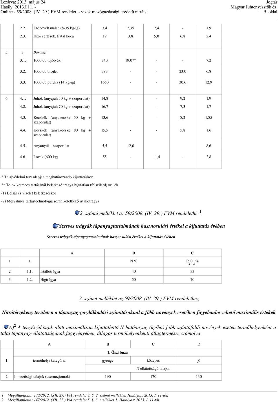 4. Kecskék (anyakecske 80 kg + szaporulat) 13,6 - - 8,2 1,85 15,5 - - 5,8 1,6 4.5. Anyanyúl + szaporulat 5,5 12,0 8,6 4.6. Lovak (600 kg) 55-11,4-2,8 * Talajvédelmi terv alapján meghatározandó kijuttatáskor.