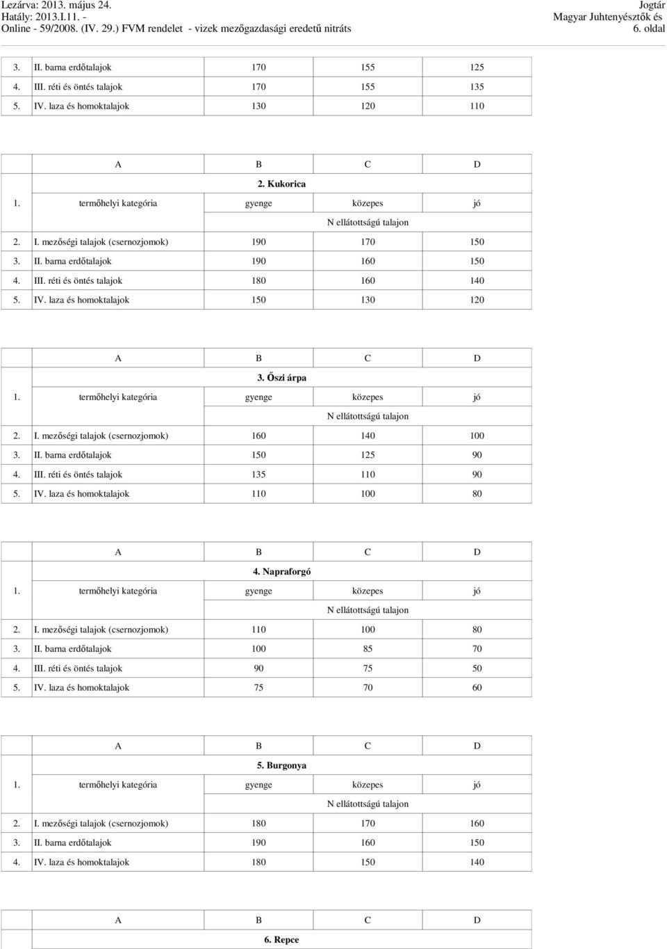 III. réti és öntés talajok 135 110 90 5. IV. laza és homoktalajok 110 100 80 4. Napraforgó talajon 2. I. mezőségi talajok (csernozjomok) 110 100 80 3. II. barna erdőtalajok 100 85 70 4. III.