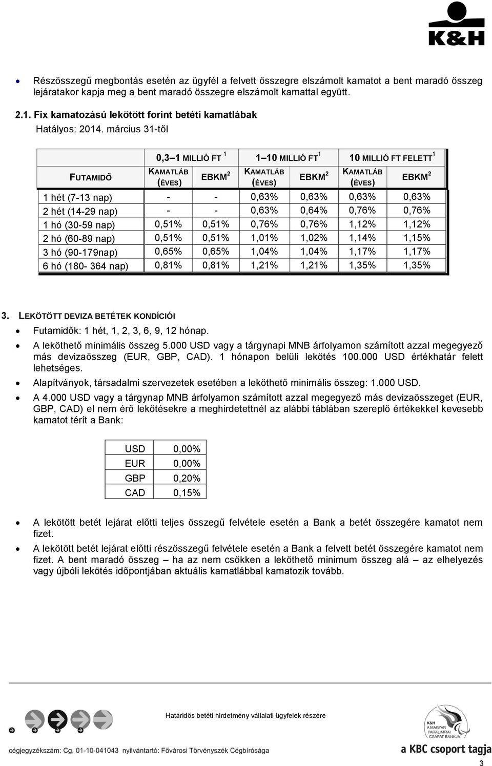 március 31-től FUTAMIDŐ 0,3 1 MILLIÓ FT 1 1 10 MILLIÓ FT 1 10 MILLIÓ FT FELETT 1 1 hét (7-13 nap) - - 0,63% 0,63% 0,63% 0,63% 2 hét (14-29 nap) - - 0,63% 0,64% 0,76% 0,76% 1 hó (30-59 nap) 0,51%