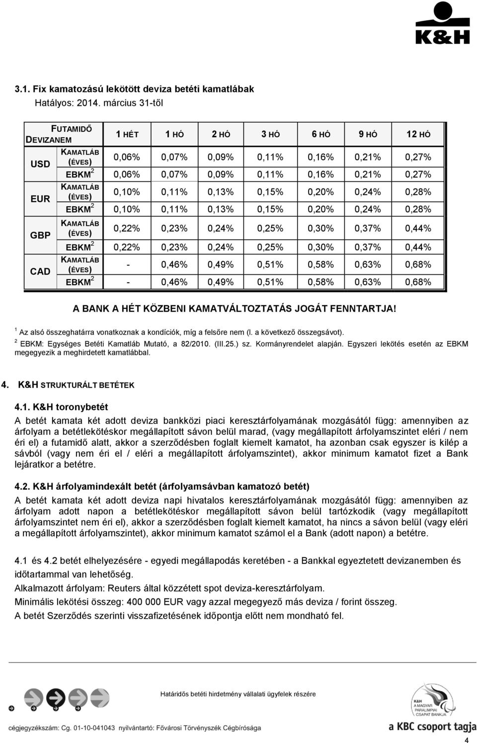 0,20% 0,24% 0,28% 0,10% 0,11% 0,13% 0,15% 0,20% 0,24% 0,28% 0,22% 0,23% 0,24% 0,25% 0,30% 0,37% 0,44% 0,22% 0,23% 0,24% 0,25% 0,30% 0,37% 0,44% - 0,46% 0,49% 0,51% 0,58% 0,63% 0,68% - 0,46% 0,49%