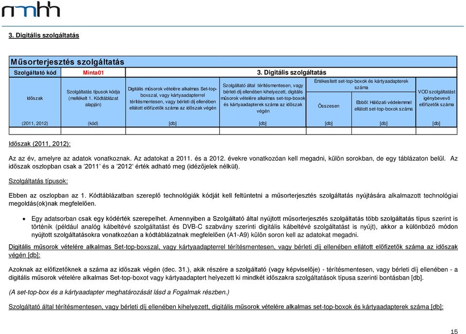 Digitális szolgáltatás Szolgáltató által térítésmentesen, vagy bérleti díj ellenében kihelyezett, digitális műsorok vételére alkalmas set-top-boxok és kártyaadapterek száma az időszak végén